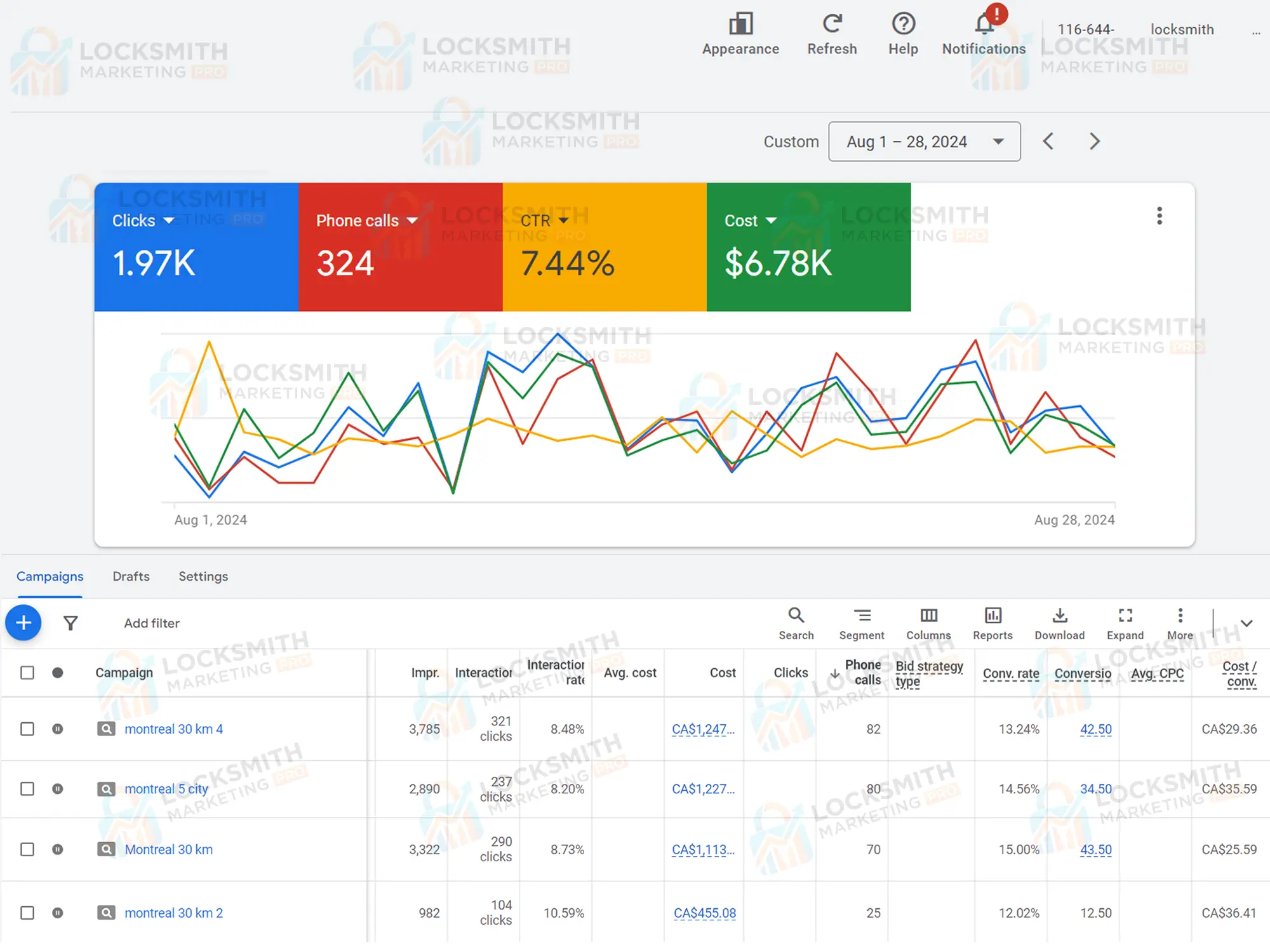 Locksmith-Google-Ads-Management-Project2 Locksmith Google Ads Management Project2