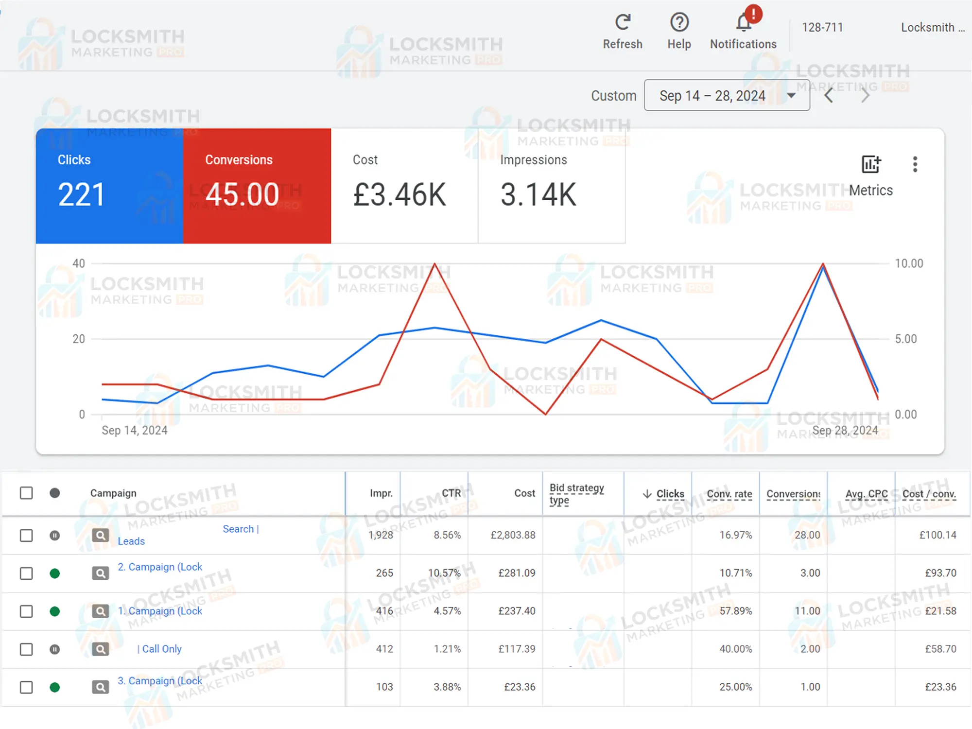 Locksmith-Google-Ads-Management-Project4