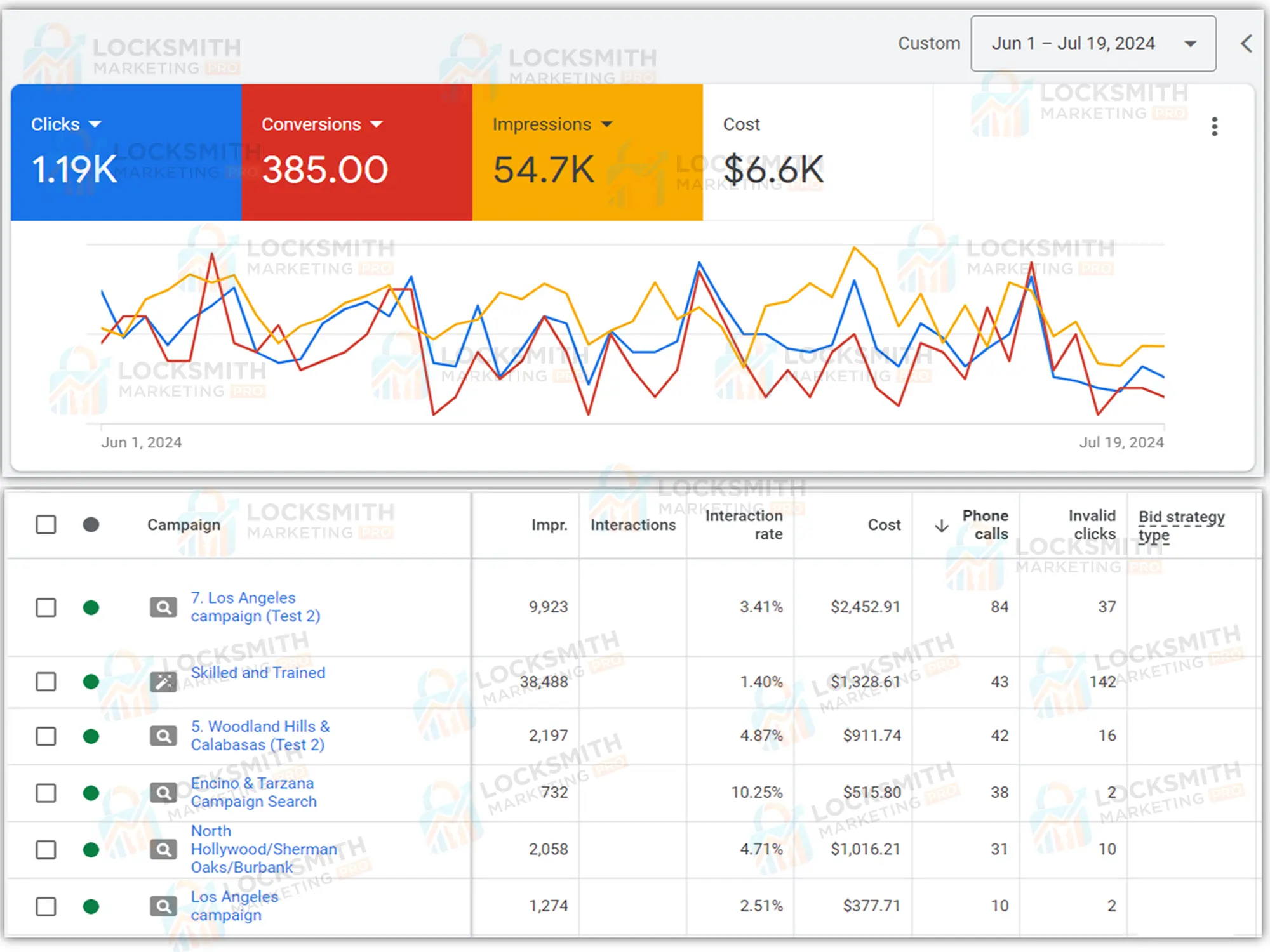 Locksmith-Google-Ads-Management-Project5