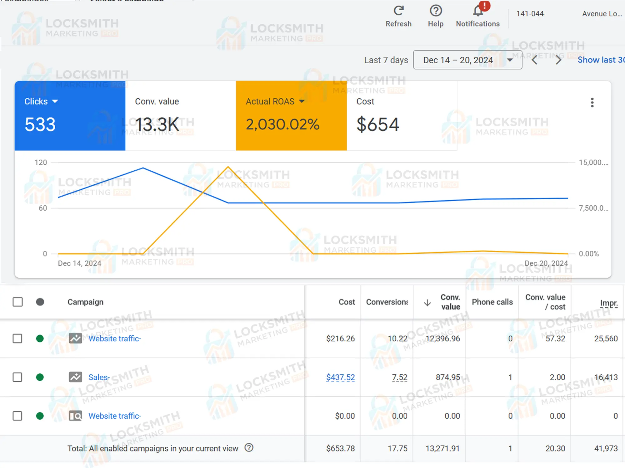 Locksmith-Google-Ads-Management-Project6