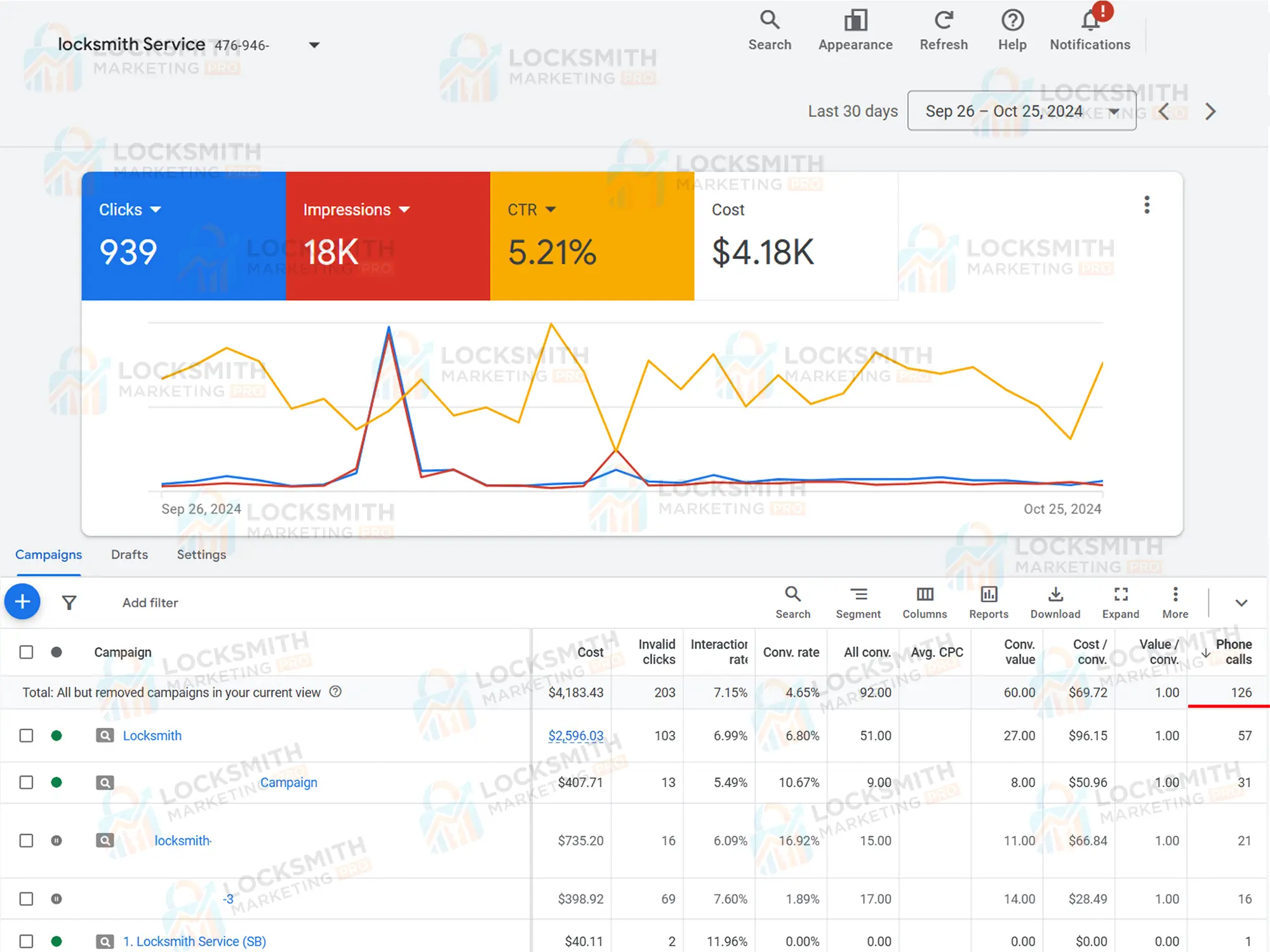 Locksmith-Google-Ads-Management-Project7
