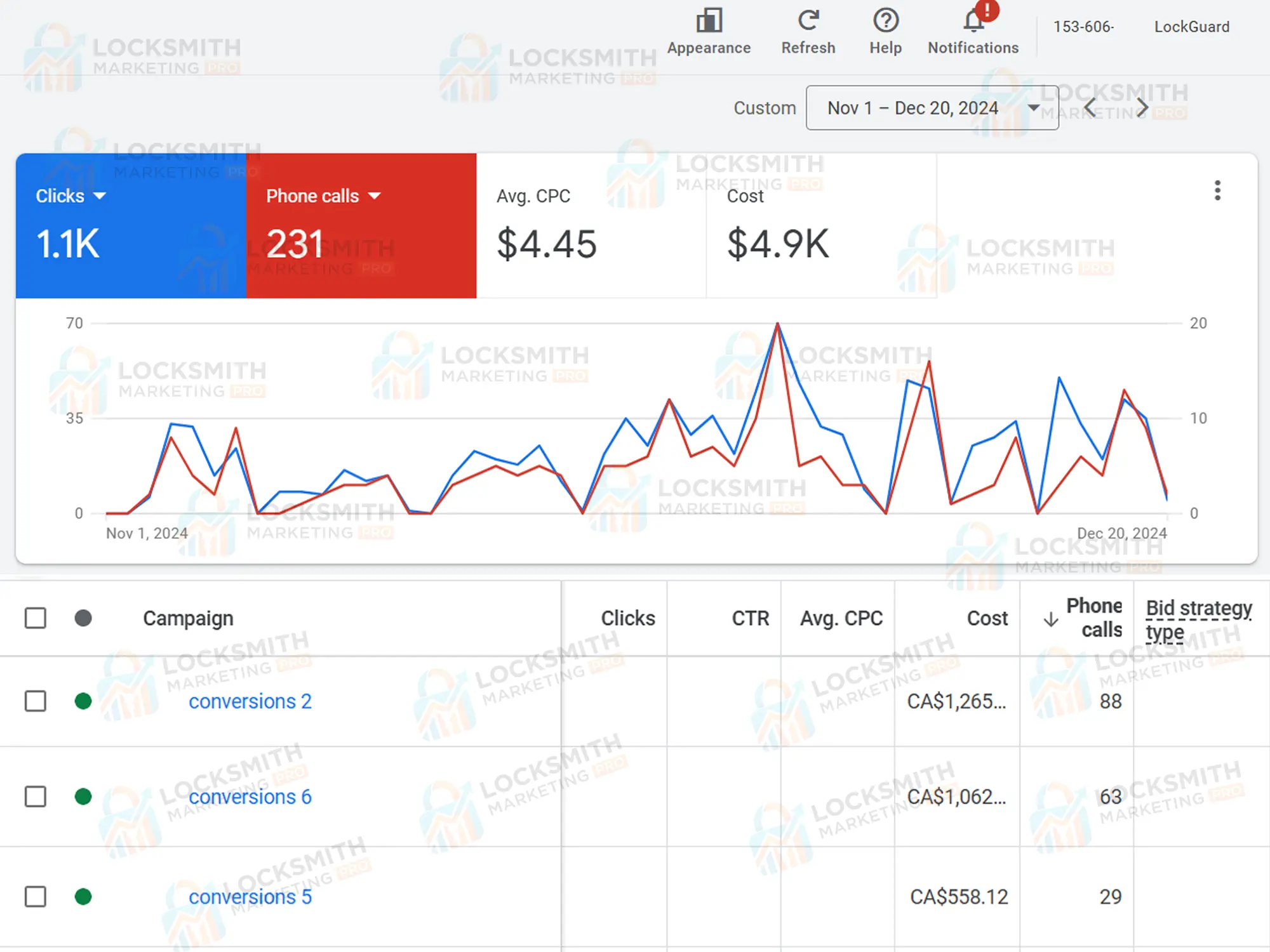 Locksmith-Google-Ads-Management-Project9