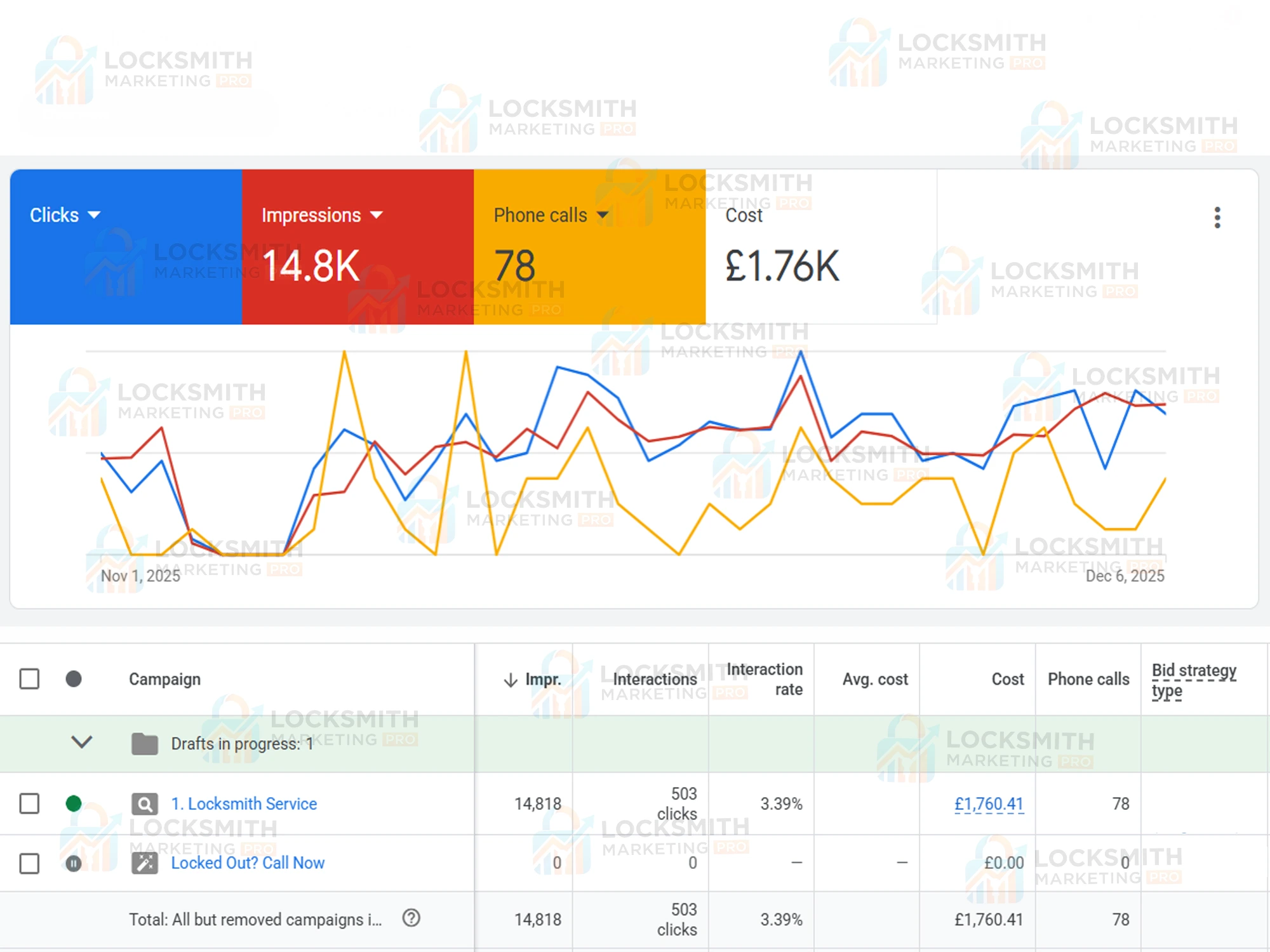 Locksmith-Google-Ads-Management-Project16