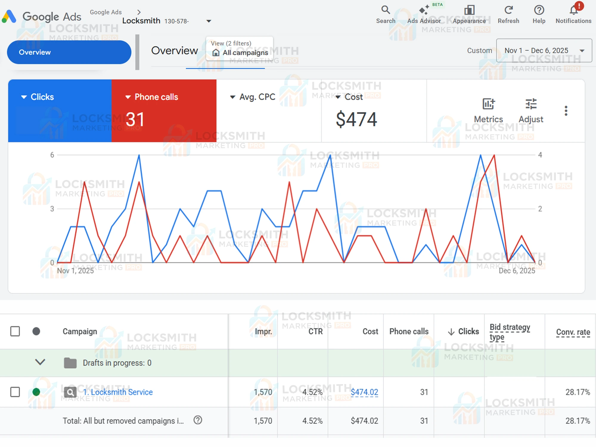 Locksmith-Google-Ads-Management-Project17