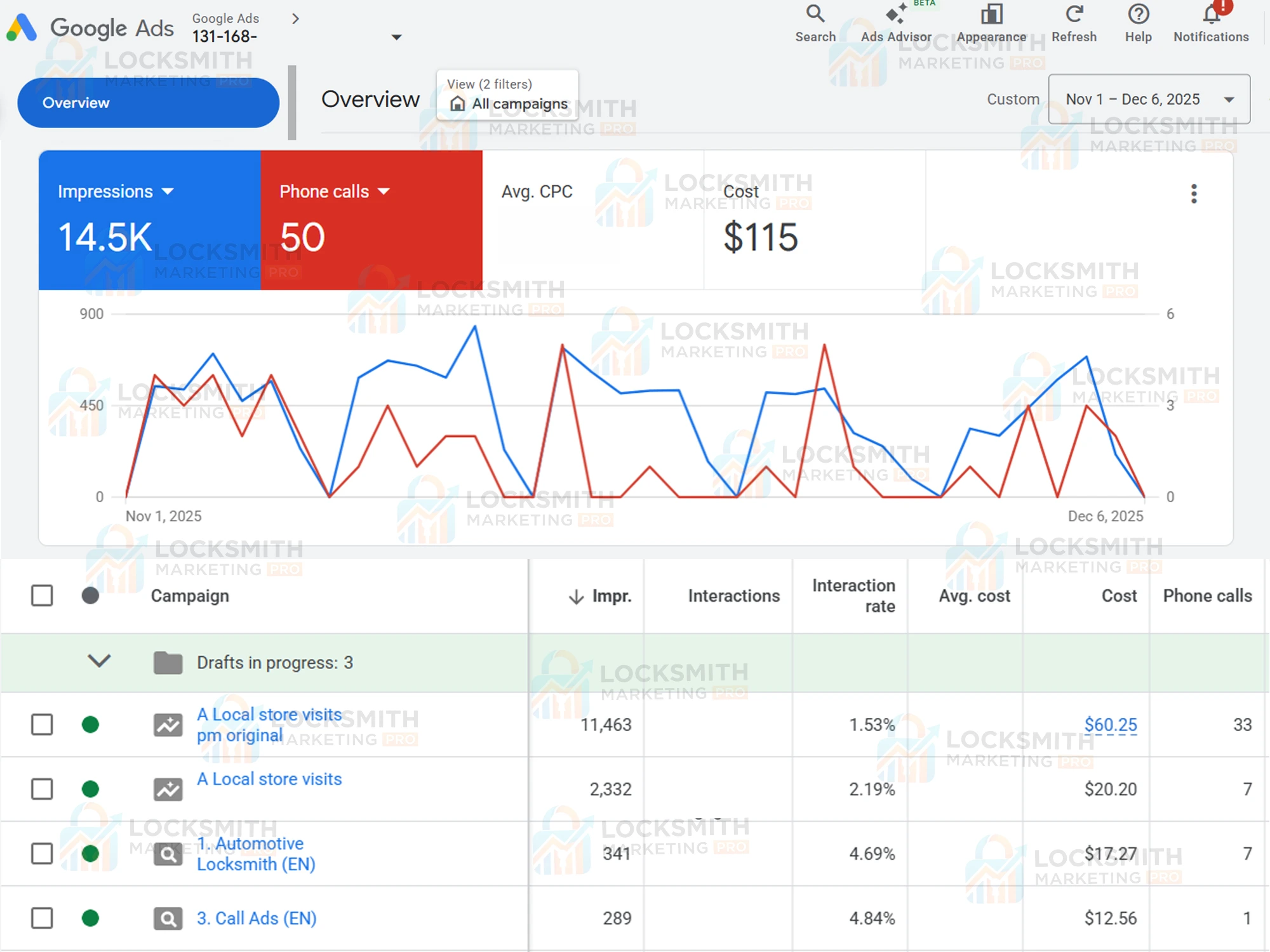 Locksmith-Google-Ads-Management-Project18