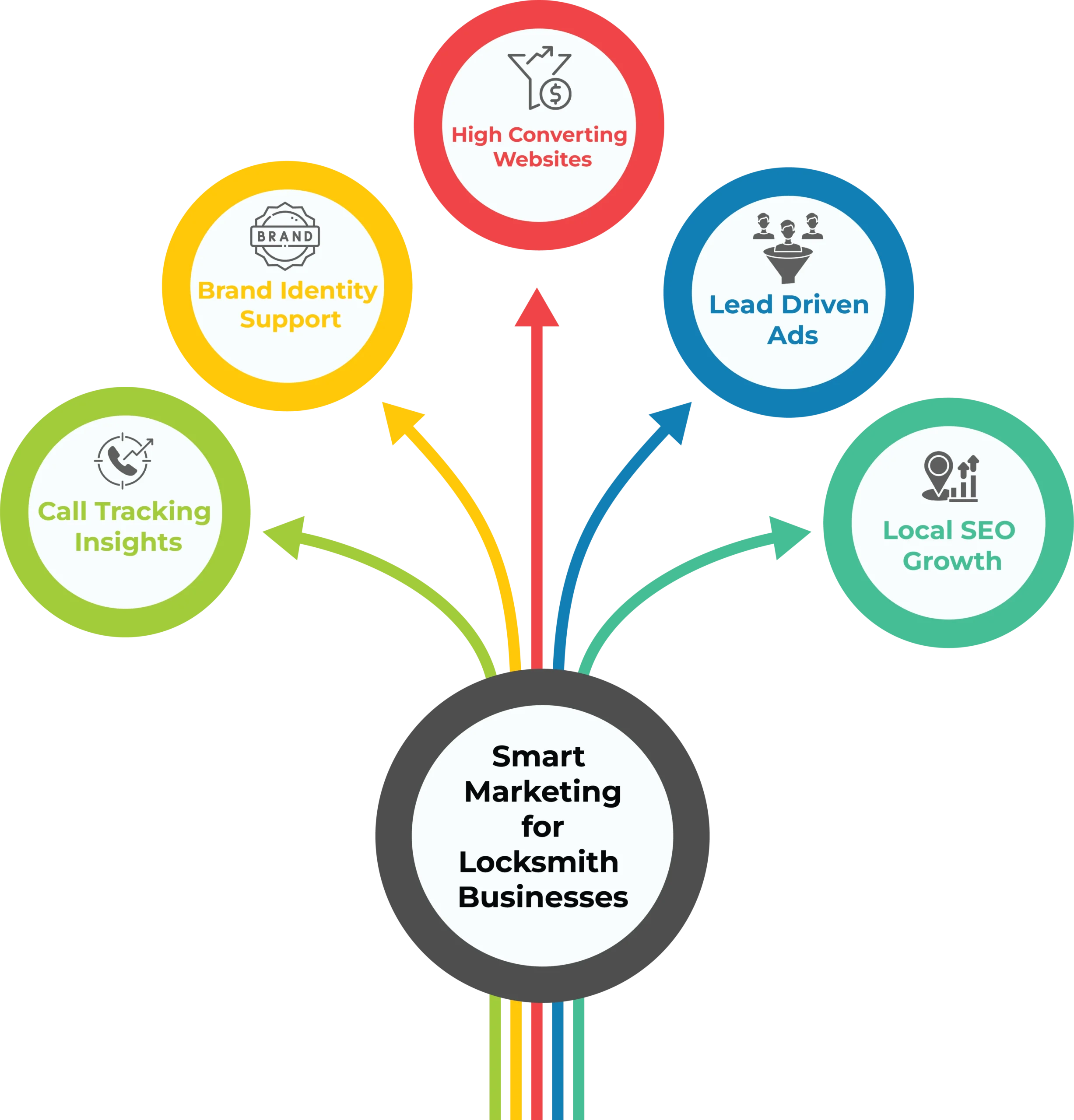 Smart Marketing for Locksmith Businesses